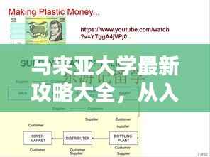 马来亚大学最新攻略大全,从入学到毕业全攻略!