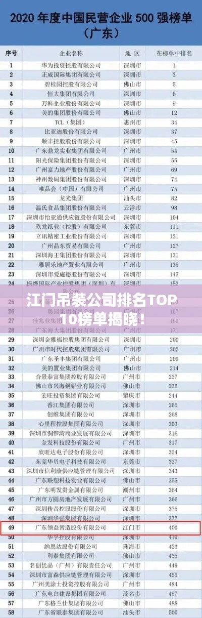 江门吊装公司排名TOP10榜单揭晓!