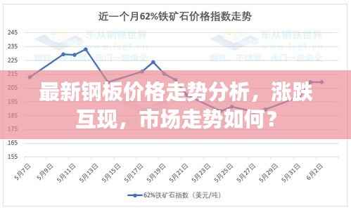 最新钢板价格走势分析,涨跌互现,市场走势如何?