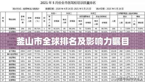 釜山市全球排名及影响力瞩目
