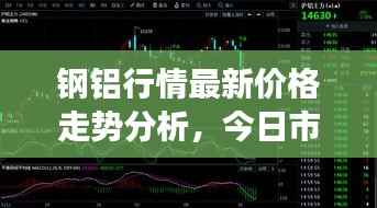 钢铝行情最新价格走势分析,今日市场趋势揭秘
