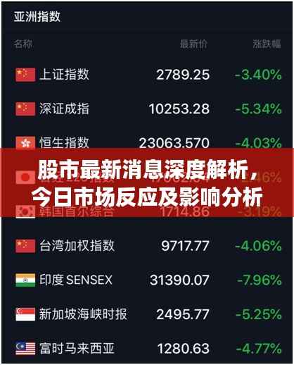 股市最新消息深度解析,今日市场反应及影响分析评论