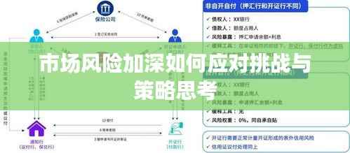 市场风险加深如何应对挑战与策略思考