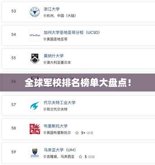 全球军校排名榜单大盘点!