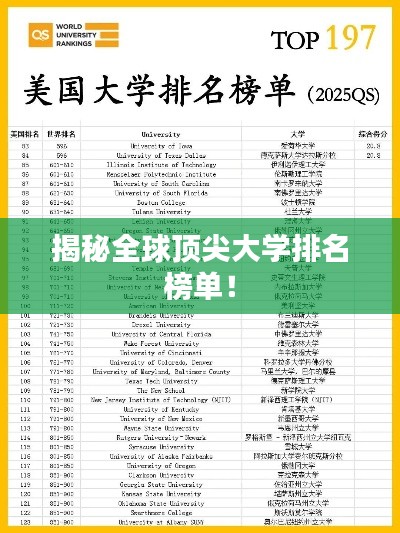 揭秘全球顶尖大学排名榜单!