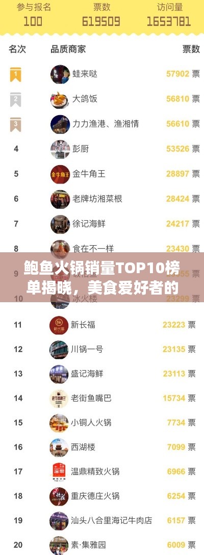 鲍鱼火锅销量TOP10榜单揭晓,美食爱好者的终极指南!