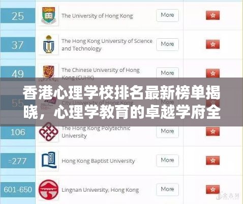 香港心理学校排名最新榜单揭晓,心理学教育的卓越学府全景解析