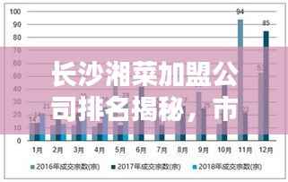 长沙湘菜加盟公司排名揭秘,市场分析助你洞悉行业趋势